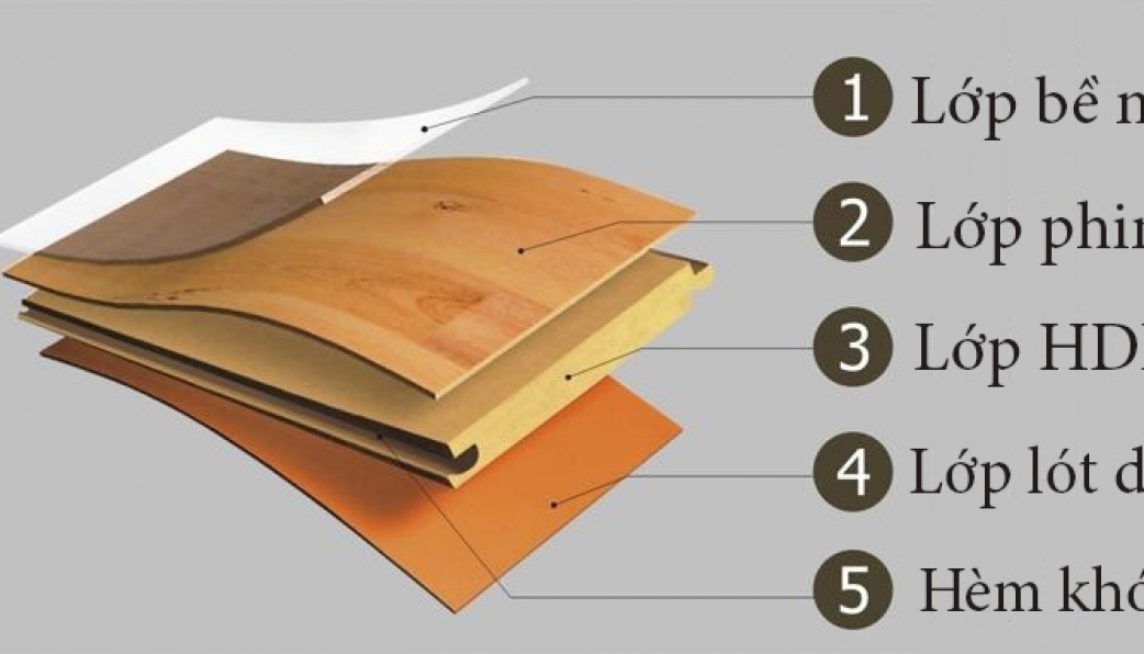 Sàn gỗ công nghiệp có cấu tạo vững chắc vì vậy có độ bền cao